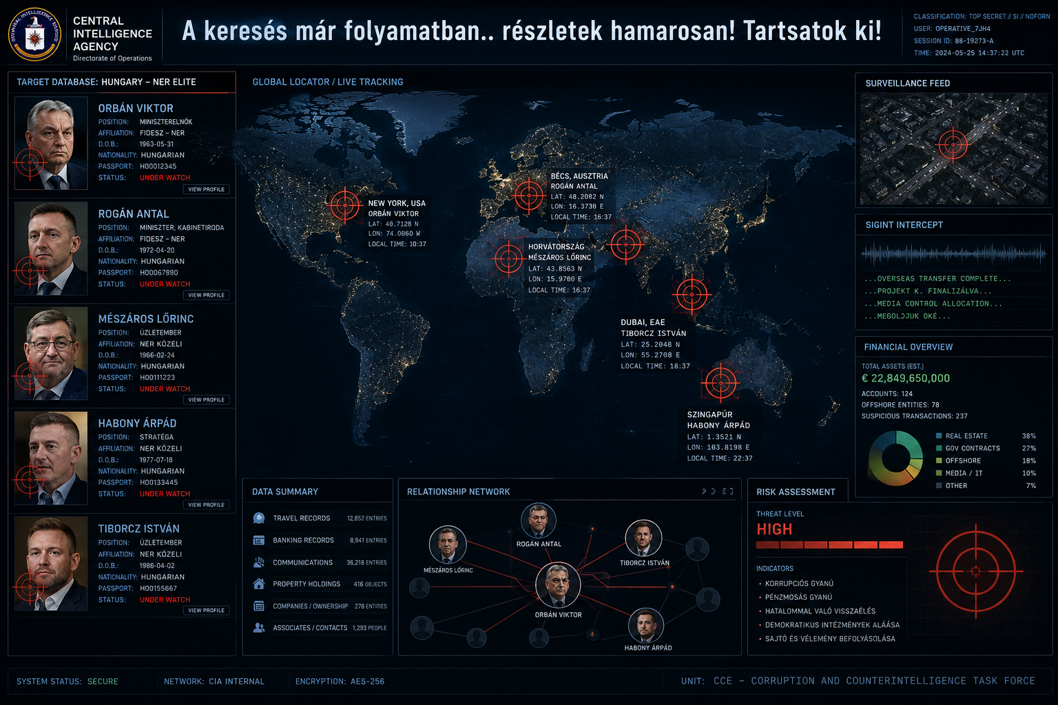 CIA dashboard